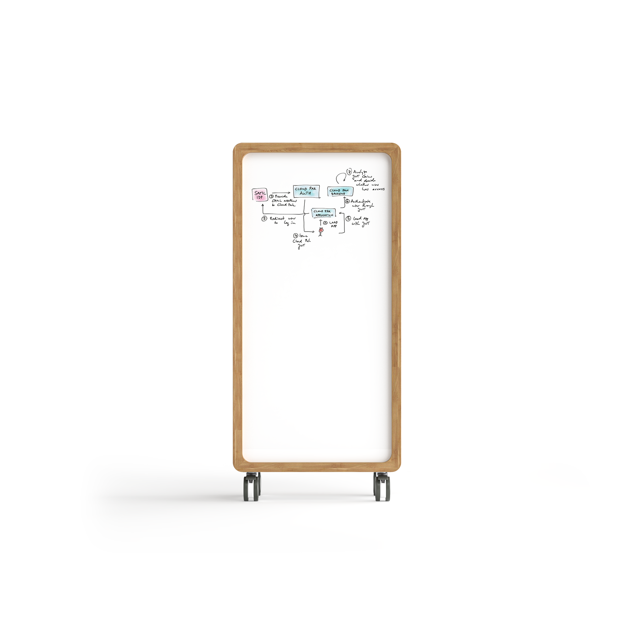 Rover Mobile Whiteboard, H1920 mm